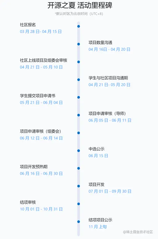 开源之夏 2022 火热来袭！欢迎报名 OpenMLDB 社区项目~