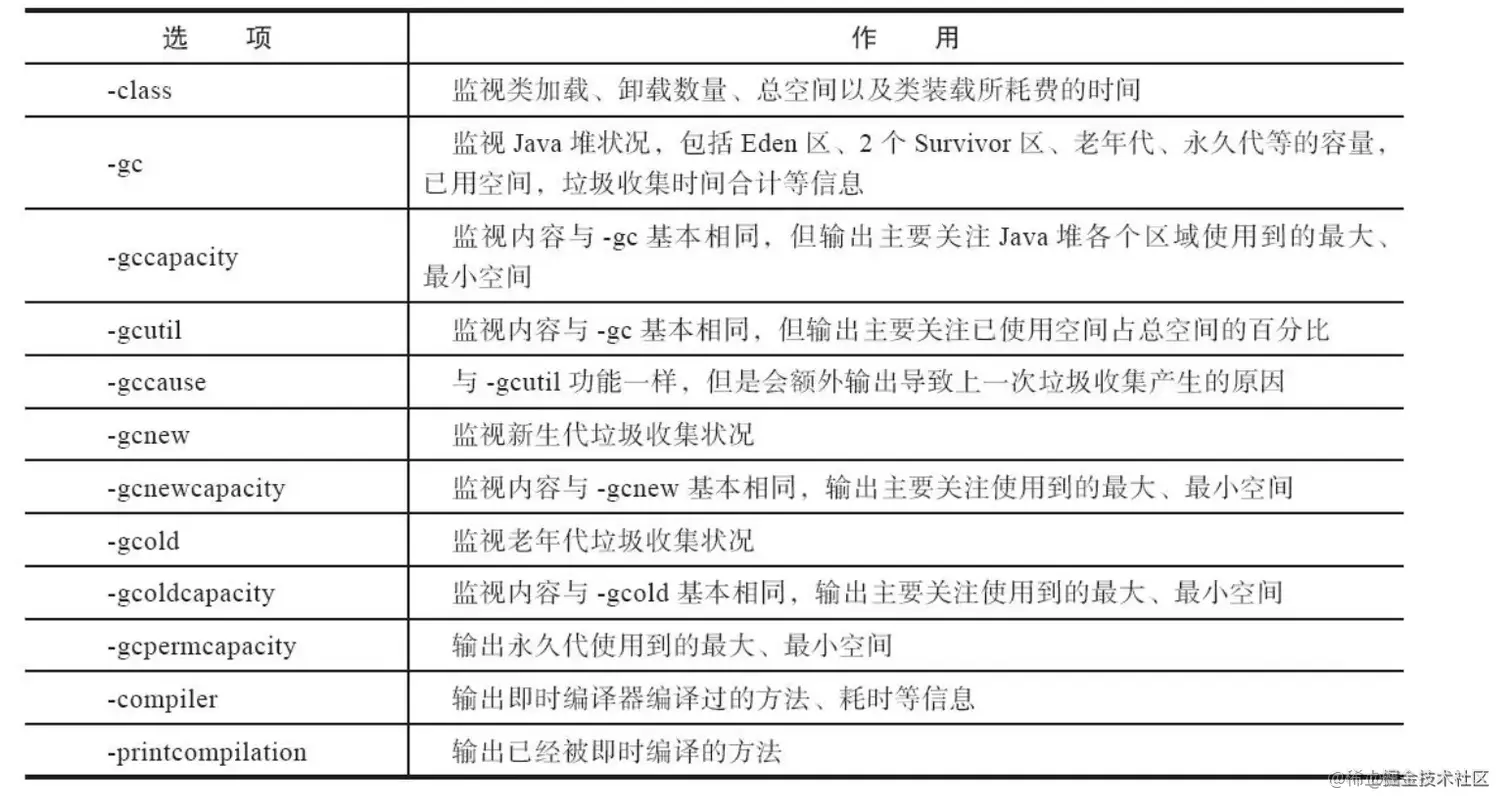 e676b200679a41ec830d977cbdca9a4e_tplv-k3u1fbpfcp-watermark.awebp