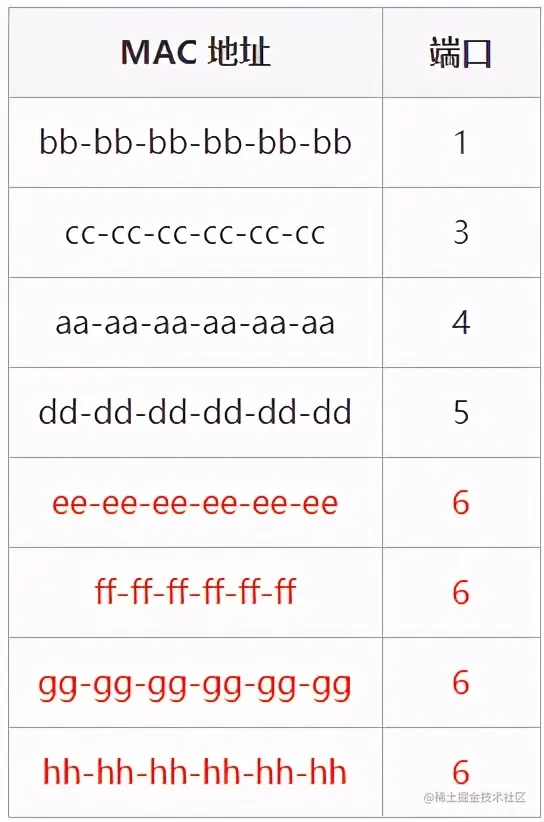 图解 | 原来这就是网络