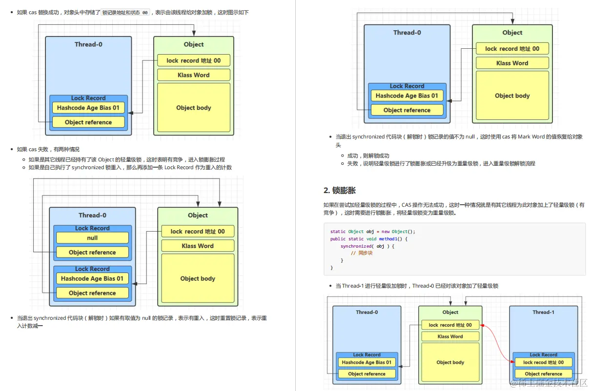 阿里P8化身GitHub开源狂魔，强行开源这份Java并发图册（全彩版）