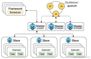 image-20200602215334165