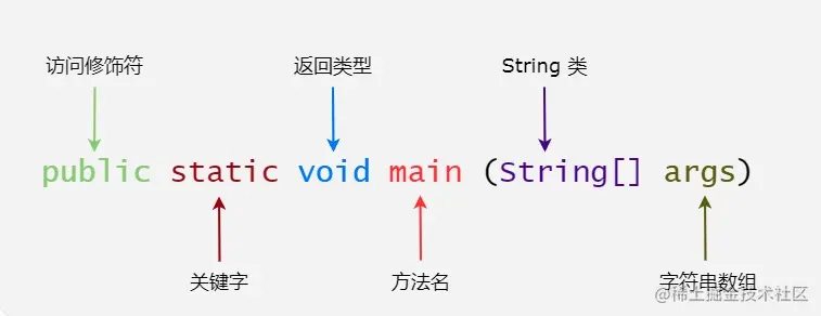 JavaSE基础-（2）Java基础语法：HelloWor