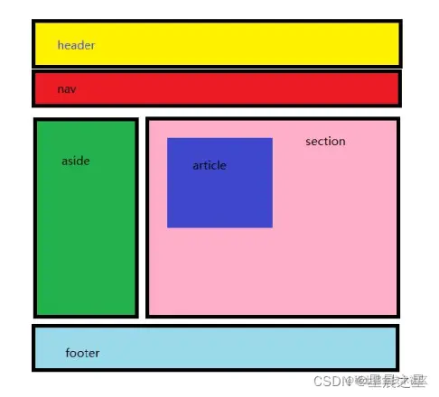 请添加图片描述