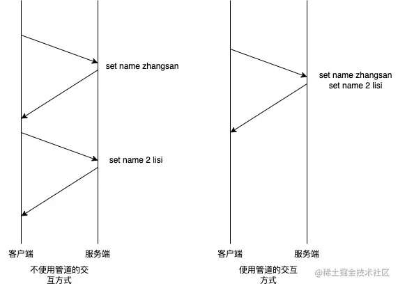 Hadoop-Pipeline管道.drawio