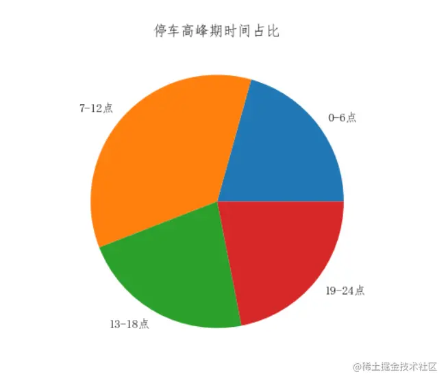 image-20211212235722850