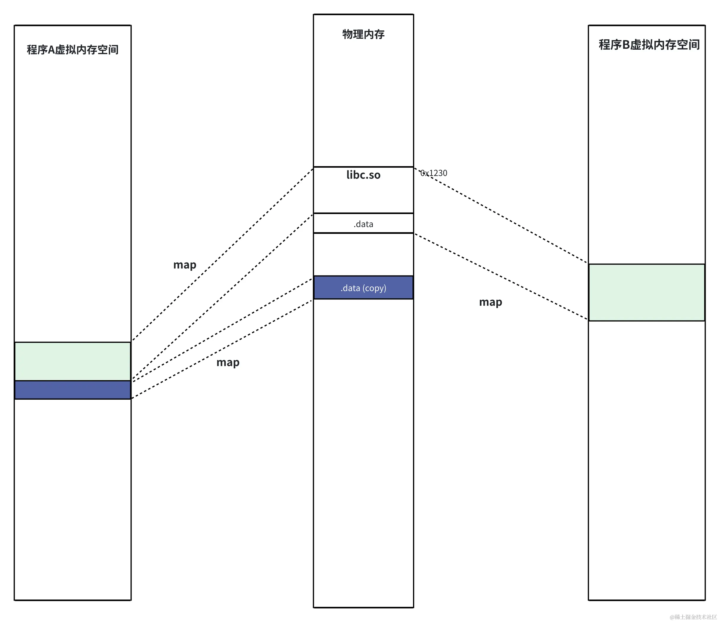 whiteboard_exported_image (6).png