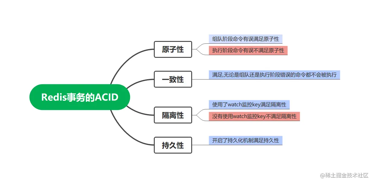 image-20220330225526349