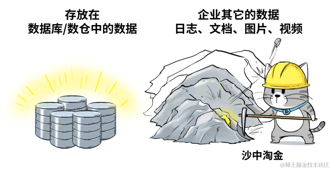大数据处理