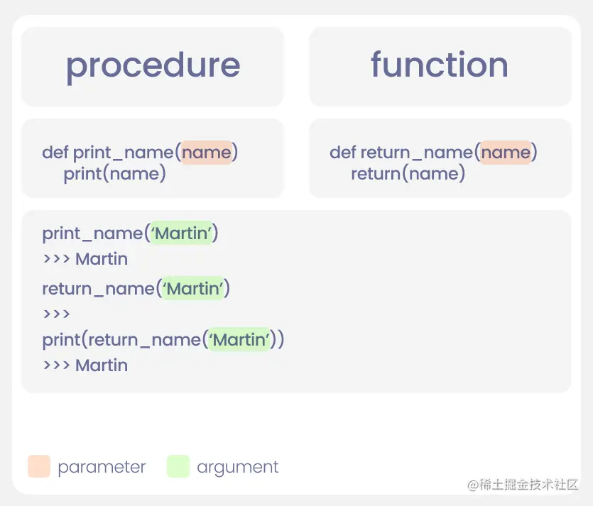 Python大佬 | 菜鸟进阶必备的九大技能
