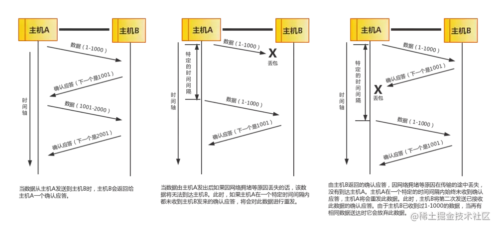 太厉害了，终于有人能把TCP/IP 协议讲的明明白白了