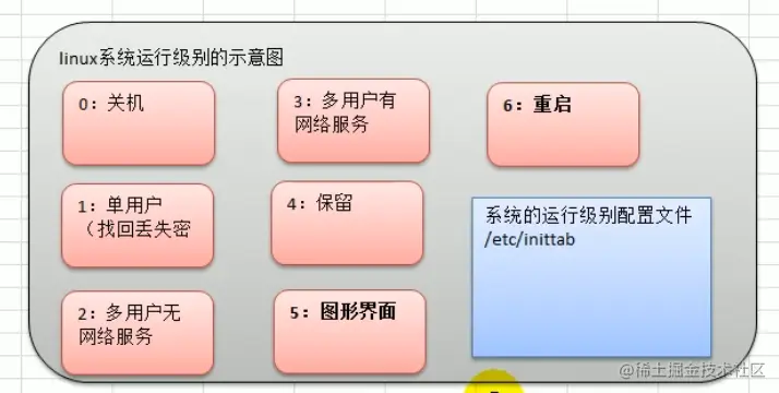 image-20220309173234383