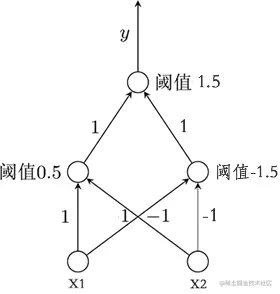 多层感知器模型