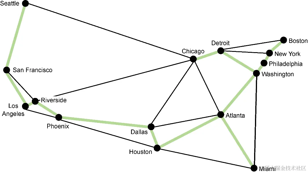 将多个MSA连超级高铁网络，如何用最少的轨道连接所有MSA？