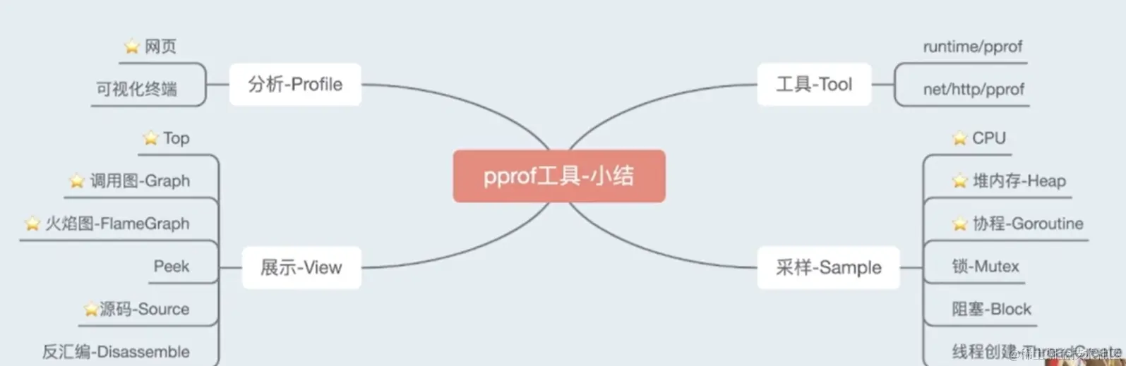 image-20230205220029629