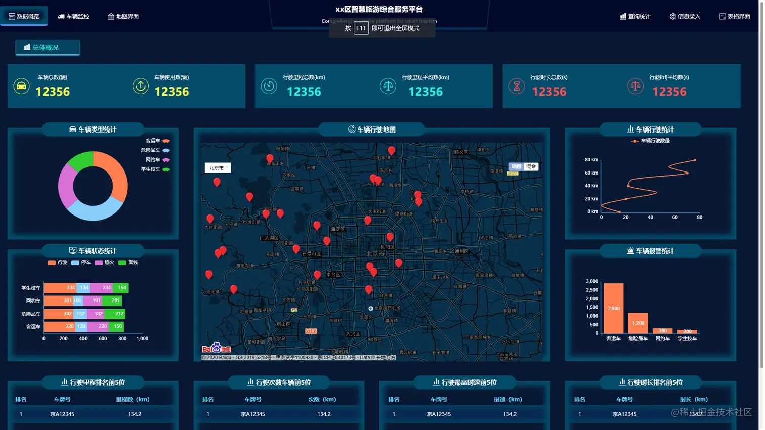 推荐收藏｜10个炫酷的数据可视化作品含源码