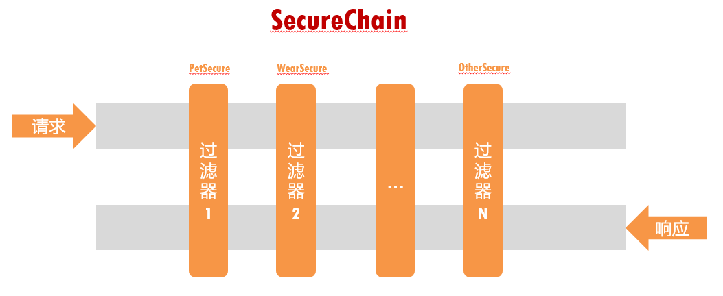 架构师日记-深入理解软件设计模式 | 京东云技术团队