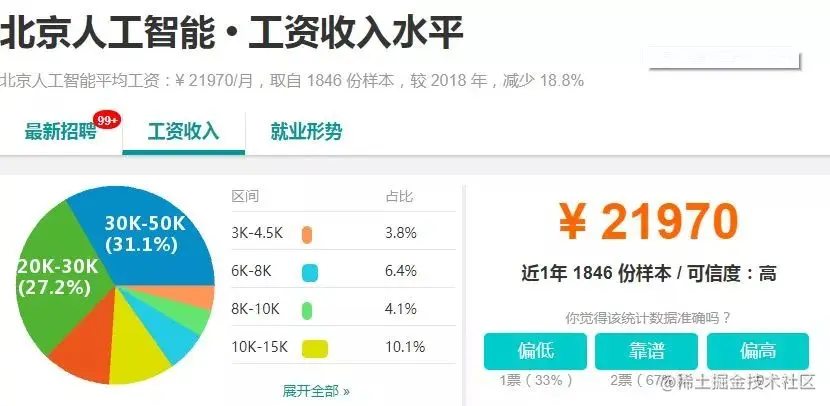 Python的就业方向有哪些？人工智能职位薪资是多少？