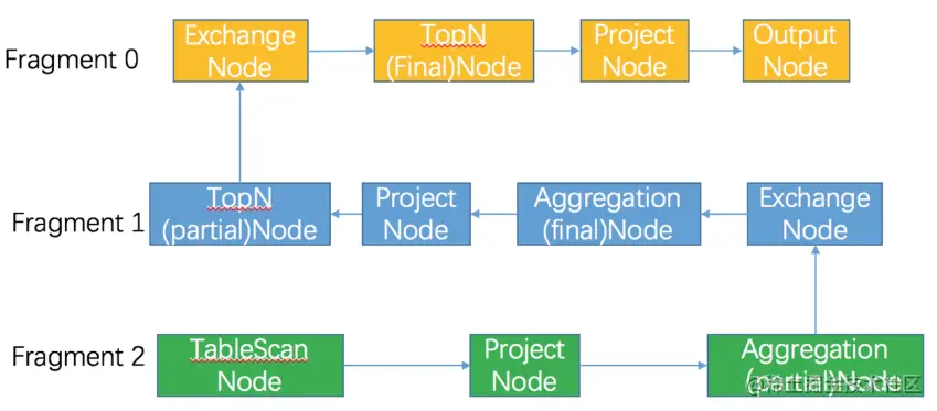 image-20220803091027453