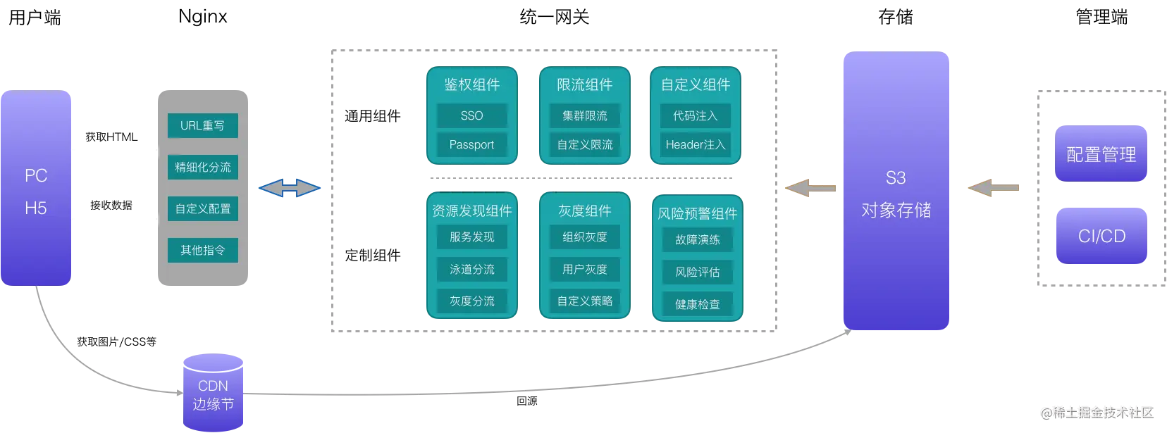 图 22