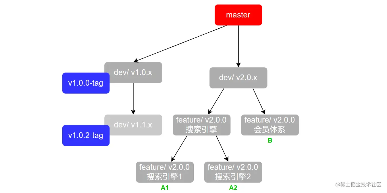 image-20230122165034515