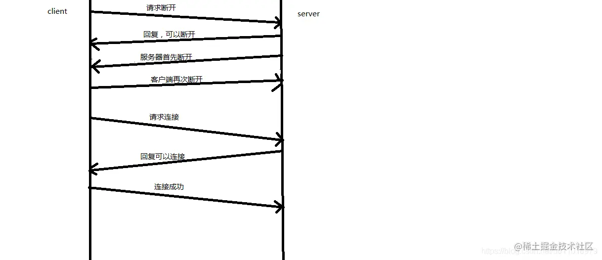 公众号：iOS逆向