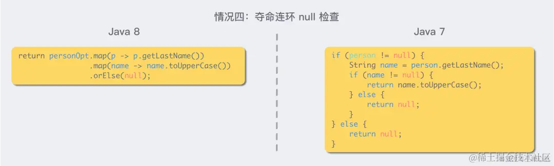 这都Java15了，Java7特性还没整明白？