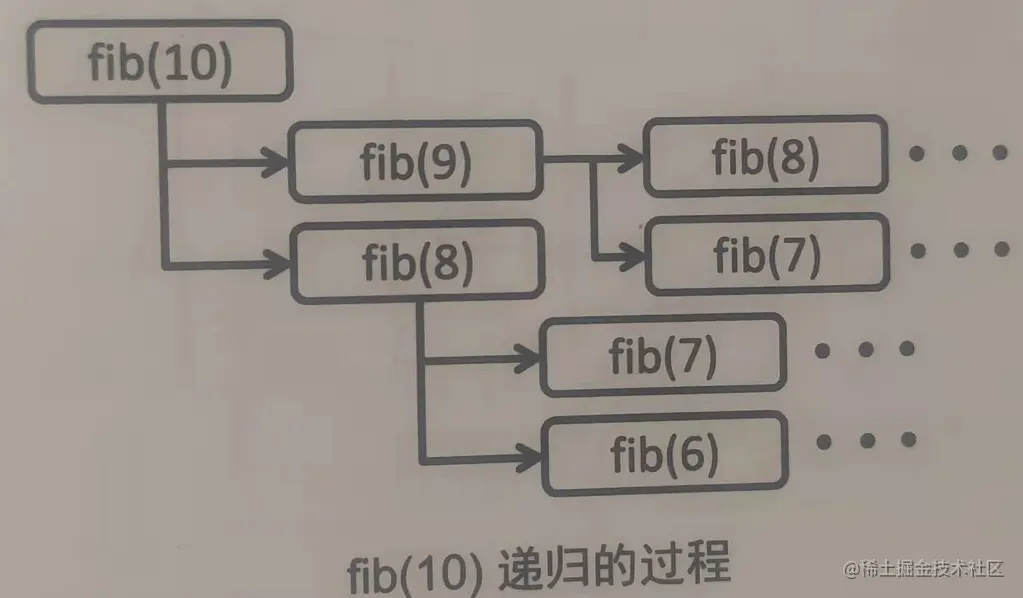 斐波那契数列12-26.png