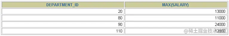 MySQL__数据处理之查询