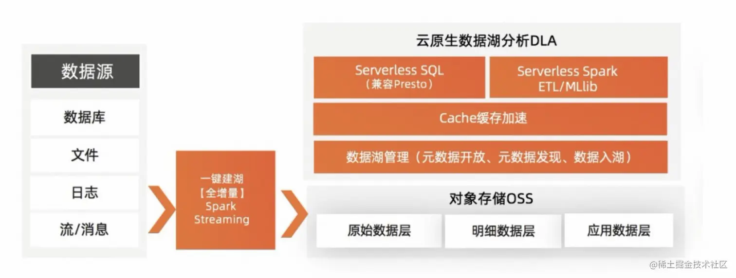 image-20220907123255122