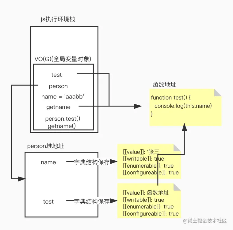 js执行图
