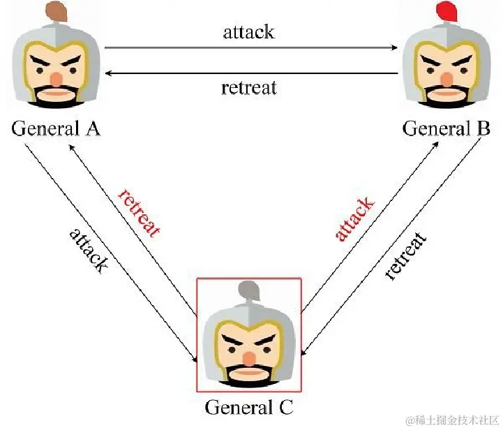 未达成一致.png