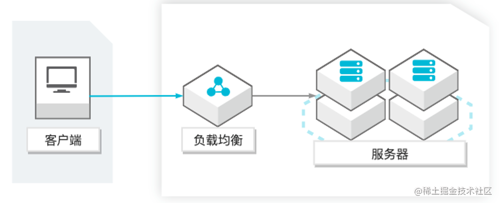 各位 PHPer，Serverless 正当时[通俗易懂]