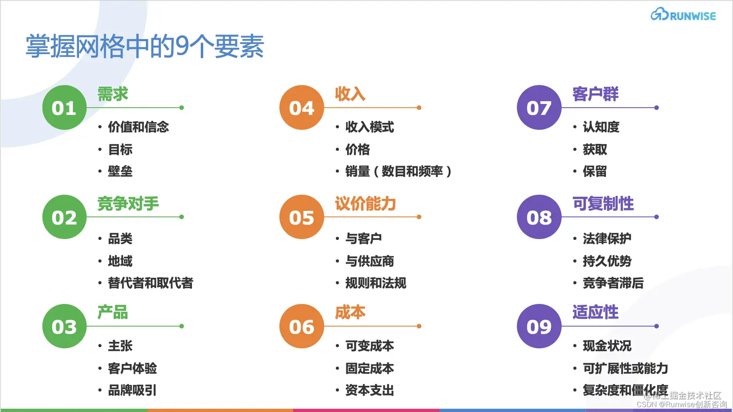 掌握网格中的9个要素