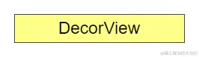 DecorView.png