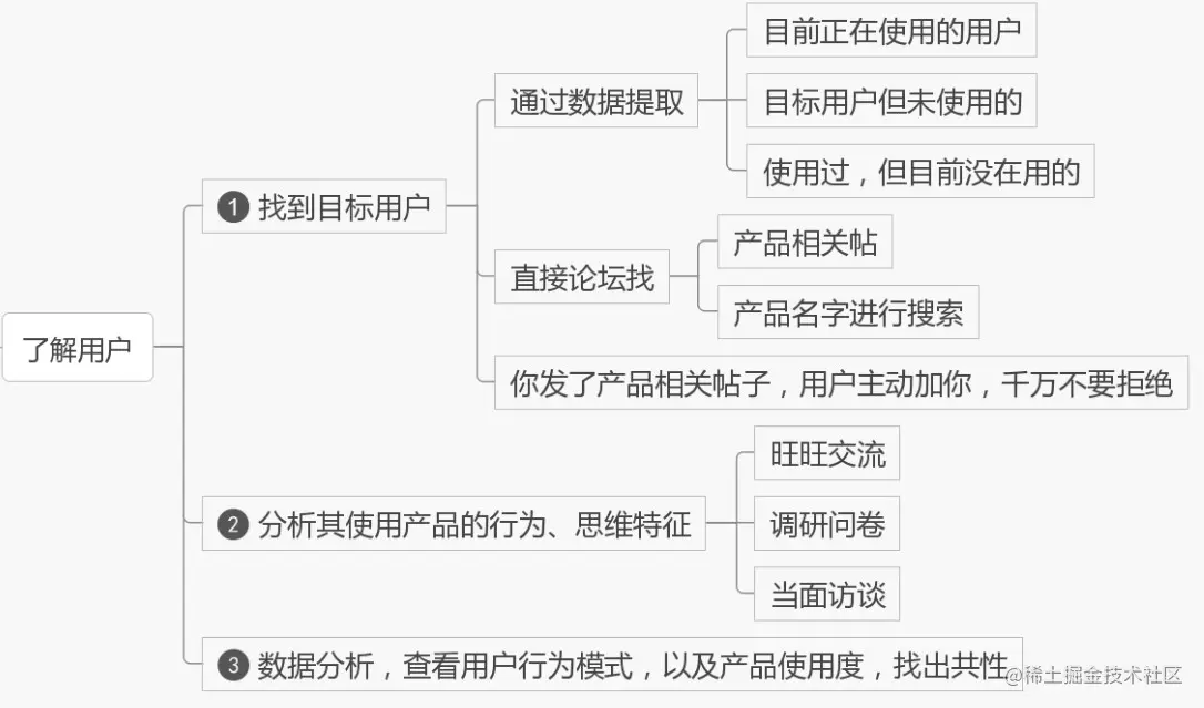 28张高清数据分析全知识地图，强烈建议收藏
