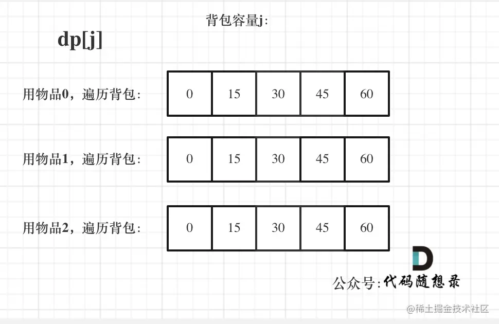 动态规划-完全背包