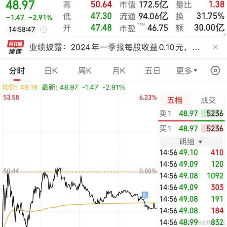 林大大哟于2024-04-29 15:09发布的图片