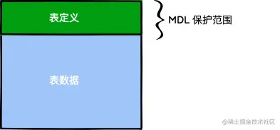 MDL