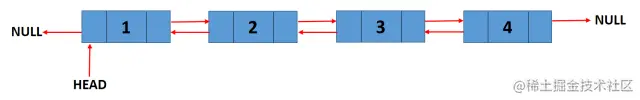 double linked list