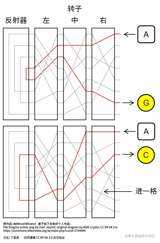 恩尼格玛密码机工作原理