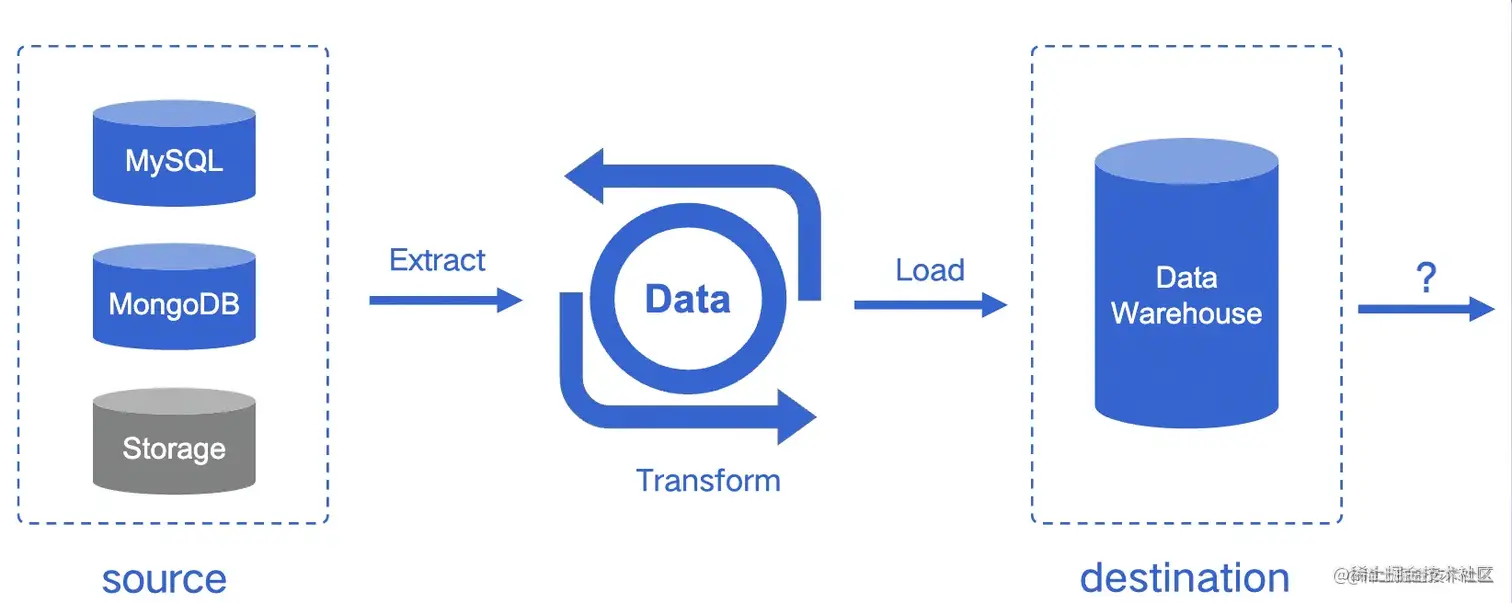 截屏2022-08-03 14.59.52.png