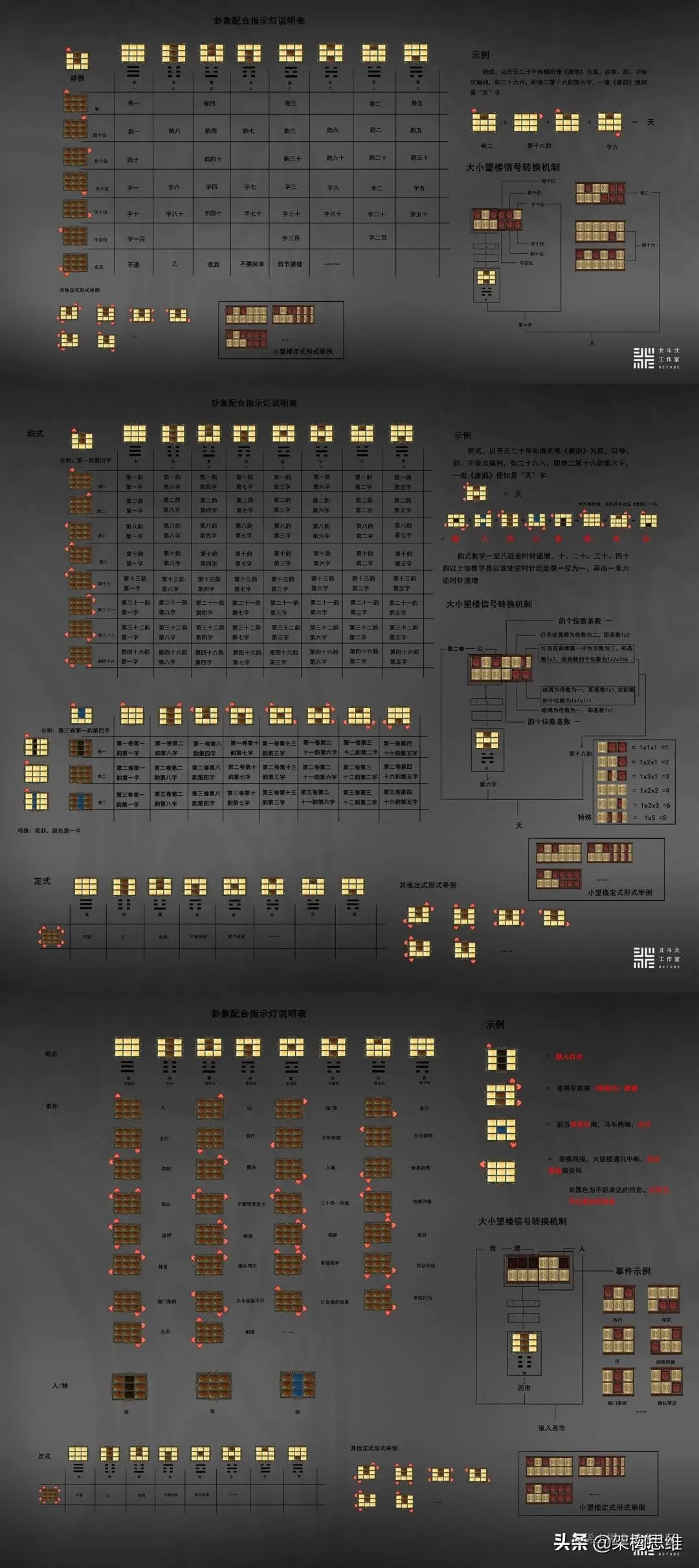 从《长安十二时辰》望楼传信理解网络通信