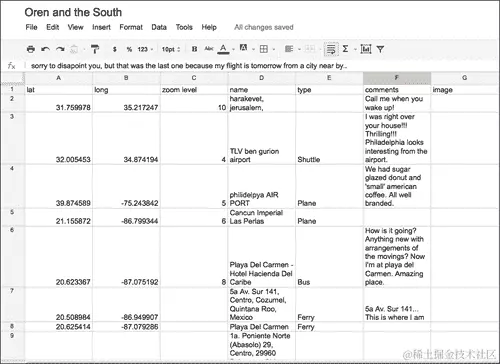 它是如何工作的...