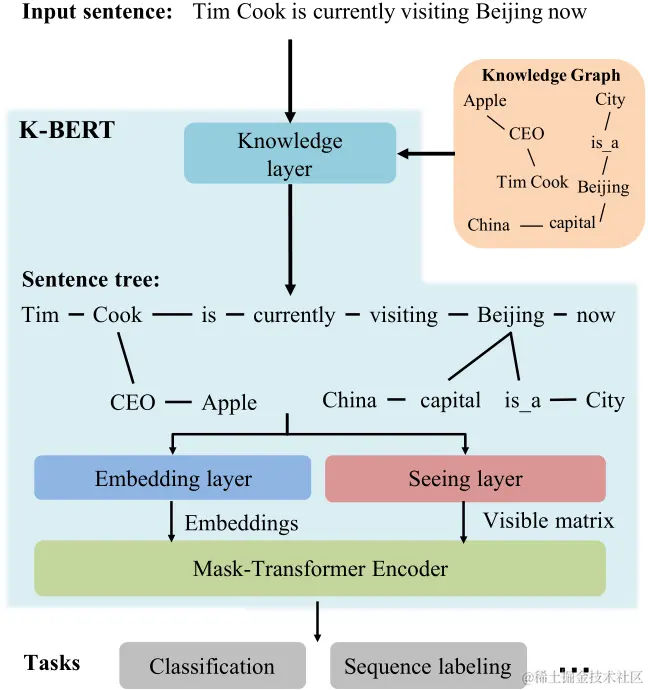 转存失败，建议直接上传图片文件