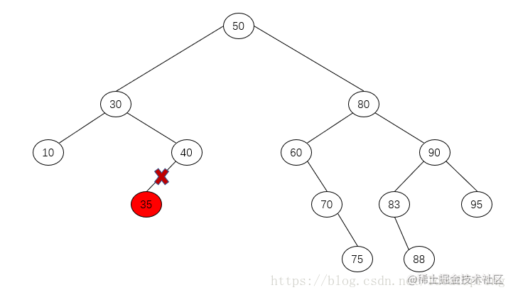 Tree chapter 1- binary search tree - Moment For Technology