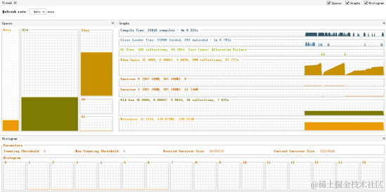 揭秘JAVA JVM内幕(不合适初学者)