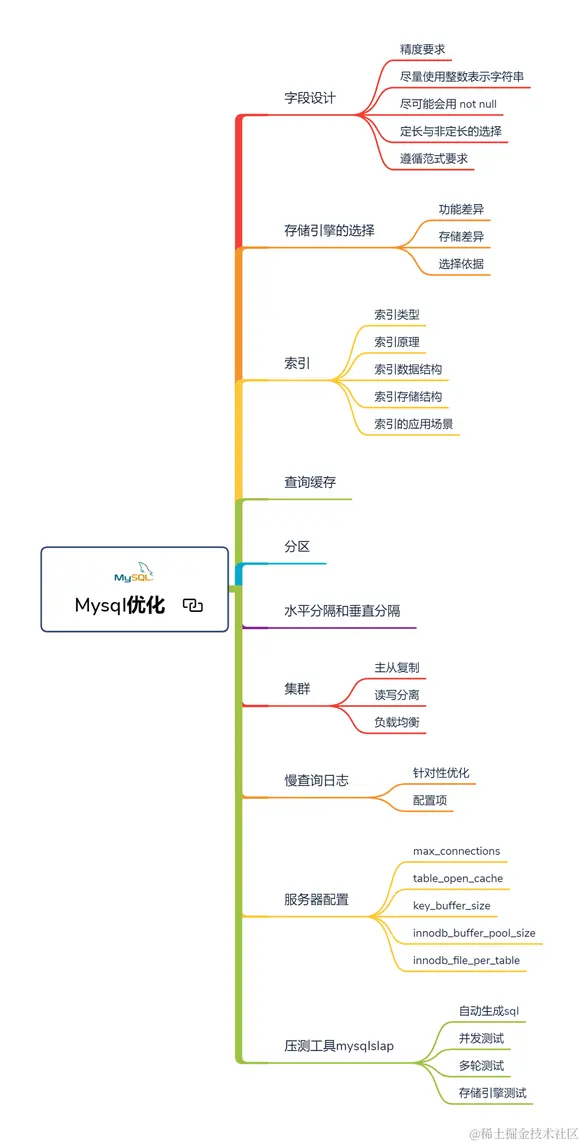 又快又稳！Alibaba出品Java性能优化高级笔记（全彩版）震撼来袭