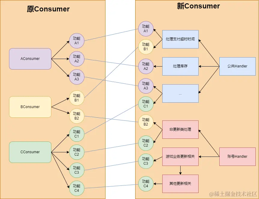 第一期和第二期