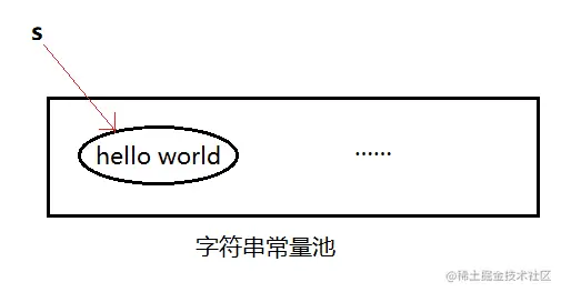 s->helloworld对象