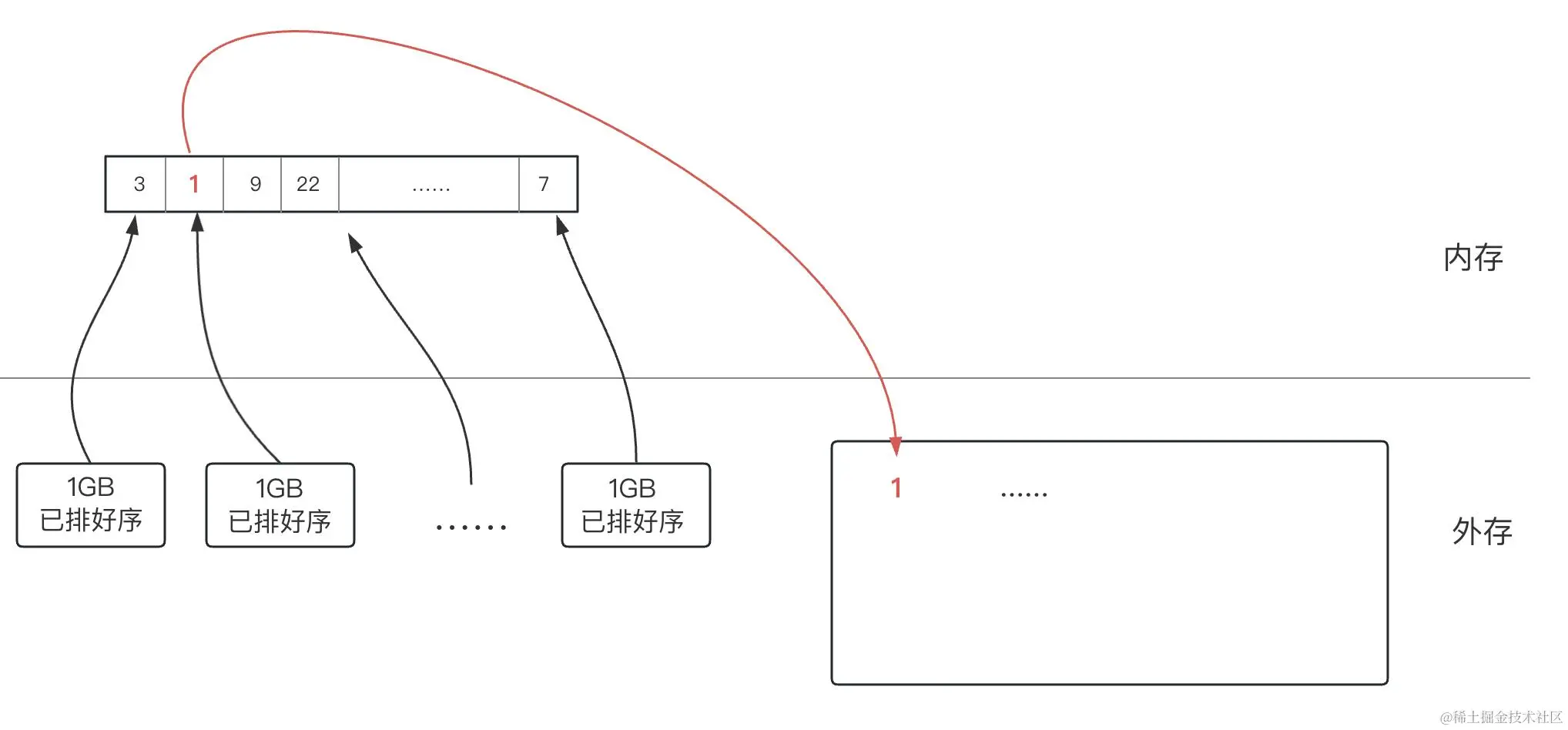 海量数据处理2.png
